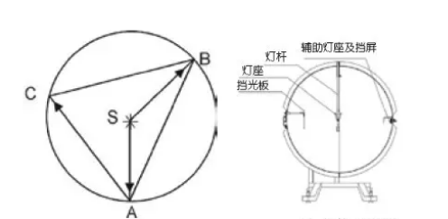 積分球系統(tǒng)