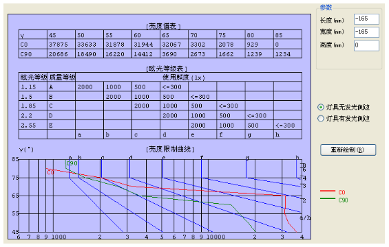 室內(nèi)燈具的重要評價參數(shù)